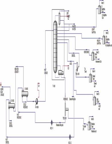 Figure 7. Simple distillation process