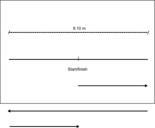 Figure 1 A schematic diagram of the 20-yard shuttle test.