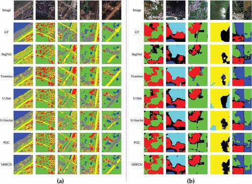 Figure 11. Land cover classification results of the method proposed and comparisons on (a) WHDLD and (b) GID.
