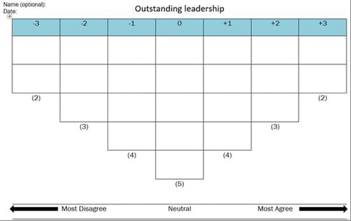 Figure 3. Q Sort grid for placing statements on outstanding leadership practice.