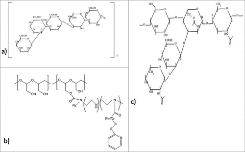Figure 9. Structures of the anti-biofilm molecules that inhibit polysaccharides. (a) Psl polysaccharideCitation292,293, (b) Pel polysaccharideCitation294, (c) CFT073 group-II capsular polysaccharide (Serotype K2)Citation295.