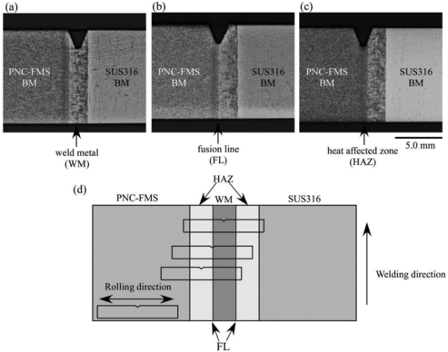 Figure 3. Metallographic observation of Charpy V-notch center positions: (a) weld metal (WM), (b) fusion line (FL), (c) heat affected zone (HAZ) and (d) top view illustration of welded specimens.