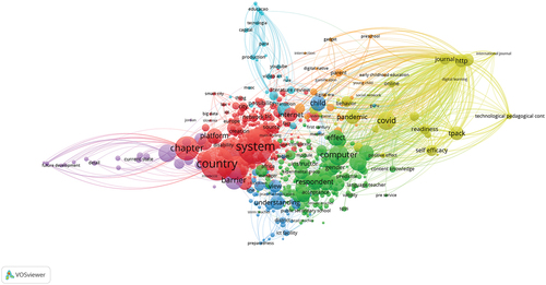 Figure 5. Network visualization of terms co-occurrence on abstracts on publications on ICT integration in education.