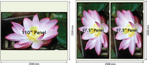 Figure 1. Representative glass layouts for an ultra-large panel in G8.5.