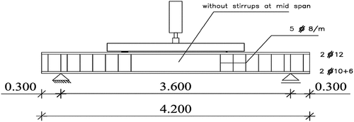 Figure 11. Reinforcement detailing without stirrups at mid span (lap splice zone).