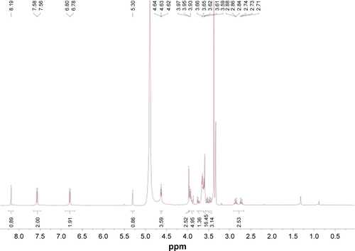 Figure S1 1H-NMR of final monomer 11.Abbreviation: NMR, nuclear magnetic resonance.