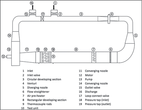 Low-speed wind tunnel apparatus.