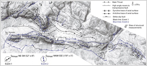 Figure 2. Shaded relief of the study, indicating the main structural elements, the sites of the structural measurement and the maximum horizontal stress orientation (SHmax) for both Events 1 and 2 (modified from CitationAvellone et al., 2010; CitationGasparo Morticelli, 2008).