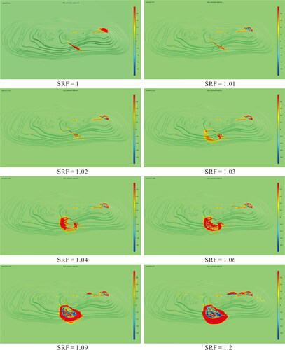 Figure 8. The evolution and spatial distribution of damaged elements at different SRF.