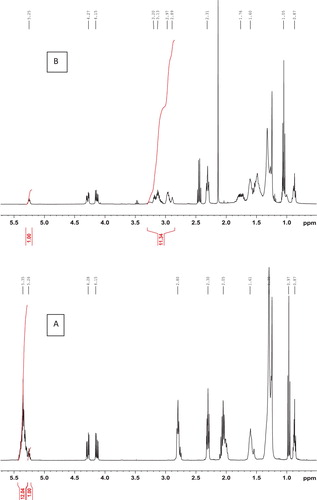 Figure 1. Proton NMR of PKCO (A) and epoxidised PKCO (B).