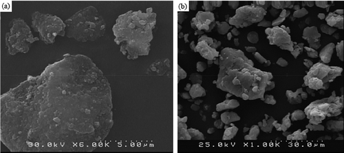 Figure 3. FESEM images of AZ91D magnesium alloy powders: (a) after 10 h of milling at a BPR of 25:1 and (b) after 15 h of milling at a BPR of 20:1.