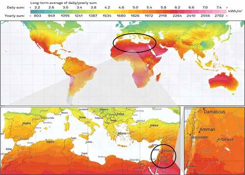 Figure 1. Global horizontal Irradiance (GHI), world, Mediterranean area, and Jordan Maps. Source of pictures:(World bank group, Citation2019).