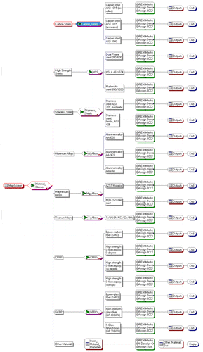 Figure 5 Screenshot of the internal structure of the KBS model showing the logic flow in the decision tree.