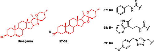 Figure 11. The chemical structure of diosgenin and its derivatives 57–59.