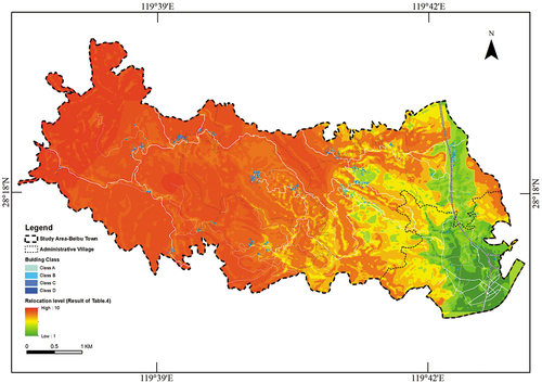 Figure 9. Illustration of relocation level.