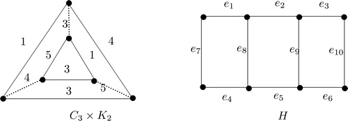 Figure 3. Graph C3□K2 and subgraph H of Cn□K2 for n≥4.