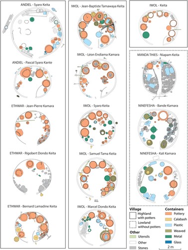 Figure 3. Plans of the 14 beer houses documented in the Bedik country. The spatial distribution of beer pots and utensils inside these buildings is detailed.