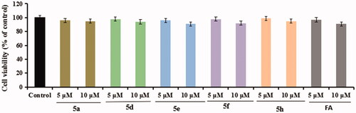 Figure 5. The cell viability of compounds 5a, 5d, 5e, 5f, 5h, and FA on the BV-2 cells were testing using MTT assay. The data were expressed as the mean ± SD through three independent experiments.