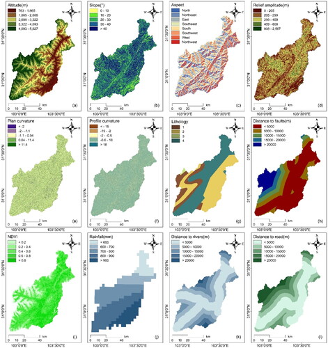 Figure 4. Influence factors: (a) altitude, (b) slope, (c) Aspect, (d) relief amplitude, (e) plan curvature, (f) profile curvature, (g) Lithology, (h) Distance to faults, (i) NDVI, (j) rainfall, (k) Distance to rivers, and (l) Distance to road.