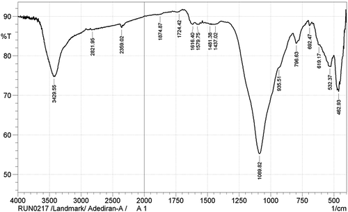 Figure 1. IR-spectra for sample A1.