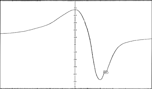 Figure 4.  ESR spectrum of Cu(II) (10) complex.