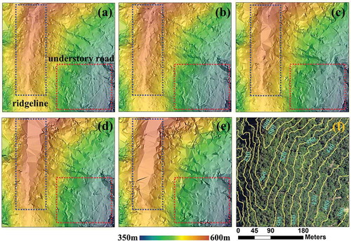 Figure 13. DEMs developed from data obtained at various flying altitudes: (a) 1.525 km; (b) 1.830 km; (c) 2.135 km; (d) 2.440 km; (e) 2.745 km. (f) Orthophoto overlaid with elevation contours, derived from the original DEM of the flying altitude of 1.525 km.