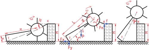 Figure 9. Analysis of forces to overcome the obstacle.