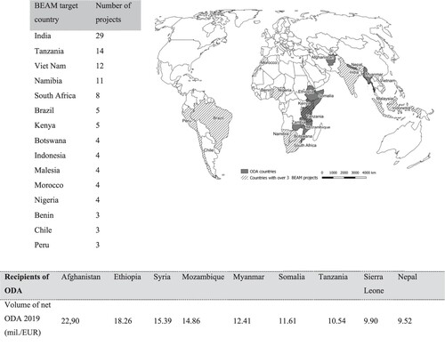 Figure 1. Recipients of Finnish ODA and the volume of assistance (MFA Citation2020) compared to the locations of the 113 BEAM projects.