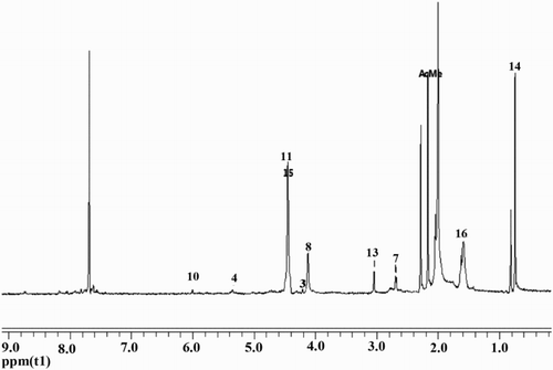 Figure 8. The 1H-NMR of 3-Ac-NEOS.
