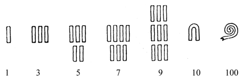 Figure 1 Counting in ancient Egypt. Symbols like for Display full size for “10” or Display full size for “100” serve the same purpose as symbols for “5,” namely to facilitate counting by a combination of “subitizing” and pattern recognition