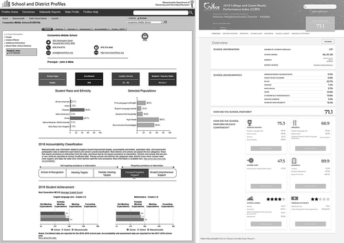 Figure 1. The Profiles Page for Consentino Middle School as well as the CCRPI page for the Atlanta Neighborhood Charter Middle School