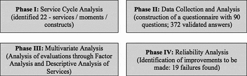 Figure 6. Summary of the proposed model applied to the analyzed HEI