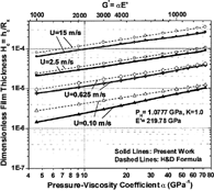 FIG. 1(b) Results at k = 1 and P H = 1.078 GPa.