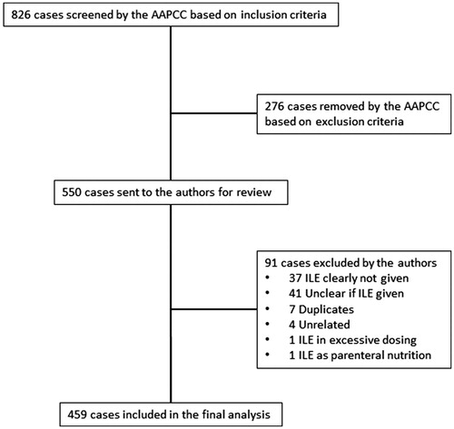 Figure 1. Case selection flow diagram.