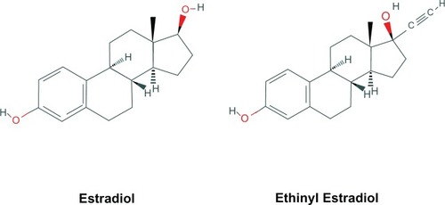 Figure 2 Estradiol and ethinyl estradiol. http://pubchem.ncbi.nlm.nih.gov.