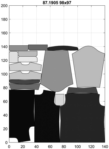 Figure 18. The overall best result for MAN SHIRT.