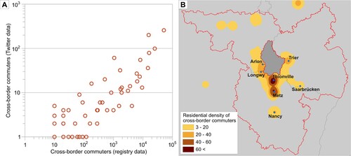Figure 3. The correlation between cross-border workers from official registry data (Statec Citation2021) and daily border crossers from Twitter data at municipality level, n = 72, (A), and kernel density (radius 10 km) estimation of commuters’ residential locations from Twitter data (B).