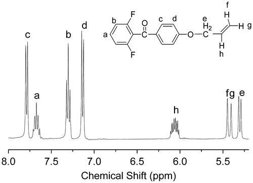 Figure 2. 1H NMR spectrum of monomer 3 in DMSO-d6.
