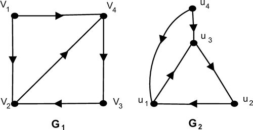 Figure 3. Isomorphic graphs.