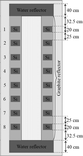 Figure 17. XZ cross-sectional view of the reactor with Si ingots.