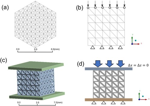 Figure 4. (a) and (b) show the CAD model and boundary conditions for beam finite element simulation model. (c) and (d) show the CAD model and boundary conditions for full-3D finite element simulation model.