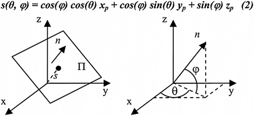 Figure 2 The parameters of a plane for 3D Hough transform. Figure courtesy of Overby et al. Citation(21).