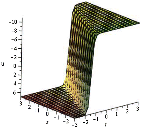 Figure 9. Kink shaped soliton u3(ξ) of Burgers equation for y=0,m=1,α0=2,k=-5 within the interval -3≤x,t≤3.