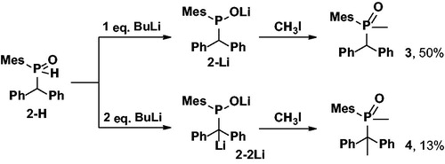Scheme 2. Reaction of 2-H with BuLi and CH3I.