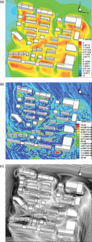 Figure 10. Distribution of the y-component wind velocity under the northwest wind condition for (a) the wind velocity vector, (b) the dust concentration, and (c) the 1.6 m horizontal plane above the ground.