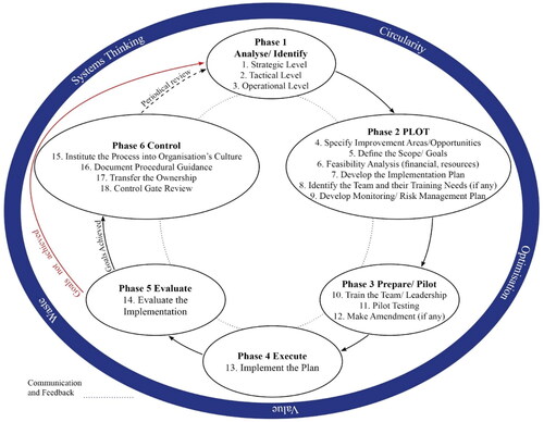 Figure 9. Verified C-Lean framework.