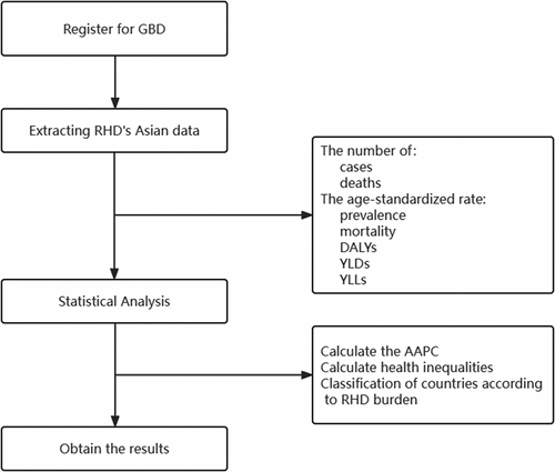 Figure 1. Study flow chart.