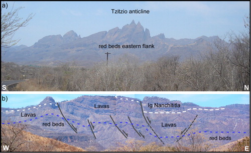 Figure 2. A view of the two main structures that limit the Nanchititla dike swam at the east and west side. (a) N-S section of the Tzitzio anticline in contact with the red beds that host the Eocene-Oligocene dikes. (b) A west to east view of Sierra de Nanchititla, constituted by a thick package of ignimbrites in contact with Oligocene lavas that rest unconformably on the red bed sequence.