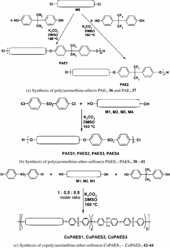 Figure 31 Synthesis of modified polyazomethines with mesogenic units and varying kinking groups.
