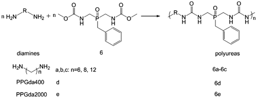 Scheme 2. Synthesis of PUas 6a–e from the monomer 6 and diamines a–e.
